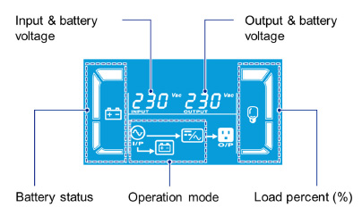 Delta Amplon N 系列 Gen3 1-3kVA 塔式在线 UPS 电源