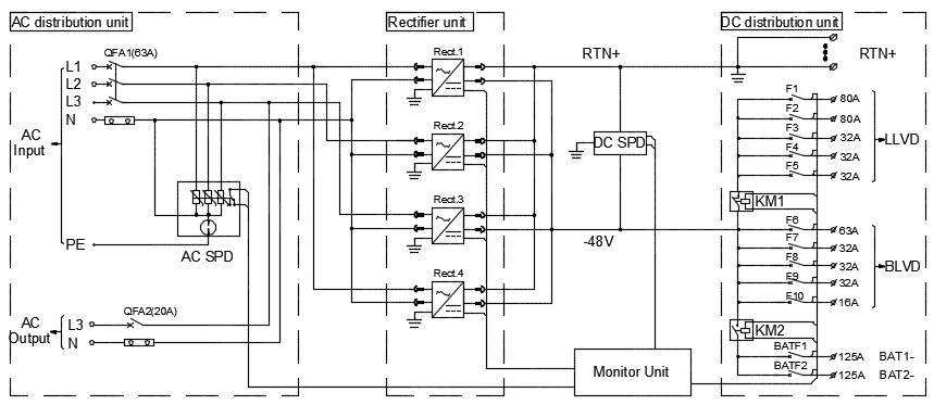 Huawei ETP48200-C7A1 Embedded DC Power System 200A