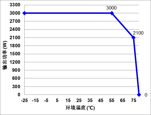 Huawei R4850G5 Rectifier Module 3000W
